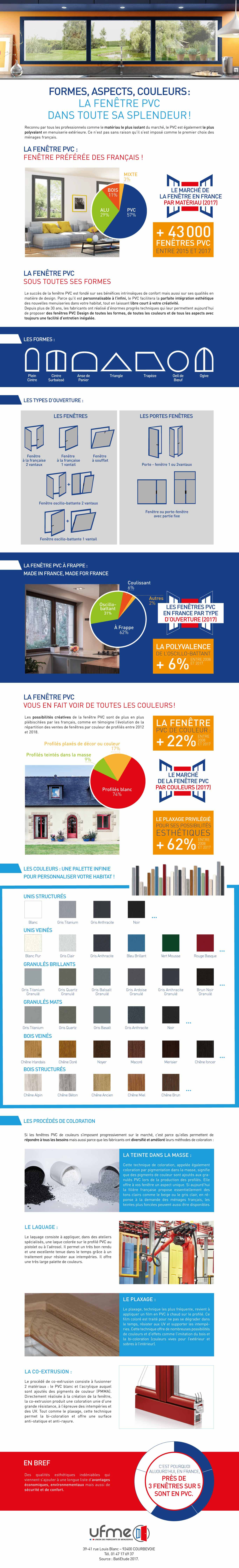 Infographie: formes, aspects, couleurs : la fenêtre PVC dans toute sa splendeur