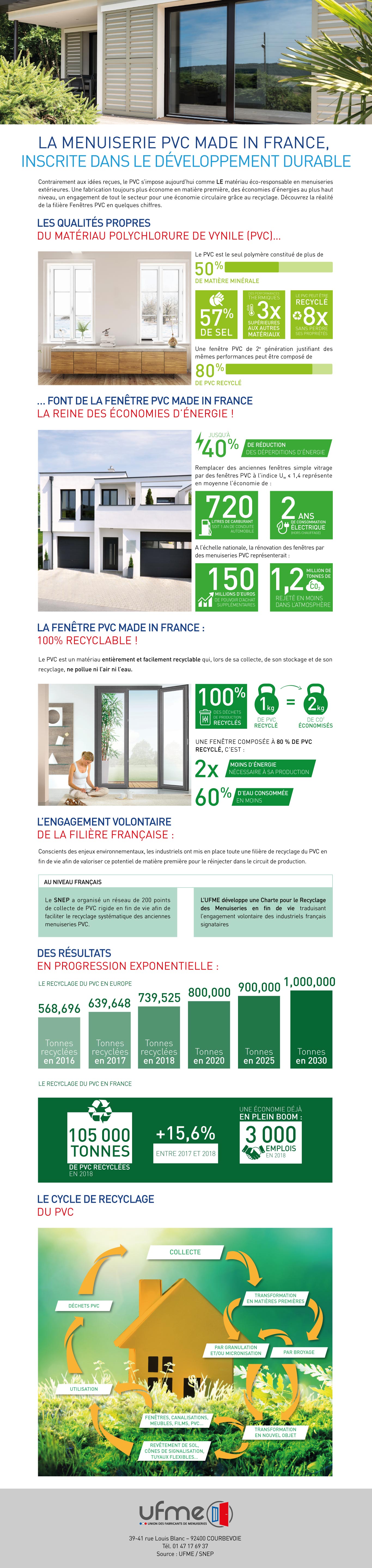 Infographie: la menuiserie PVC Made in France, inscrite dans le développement durable