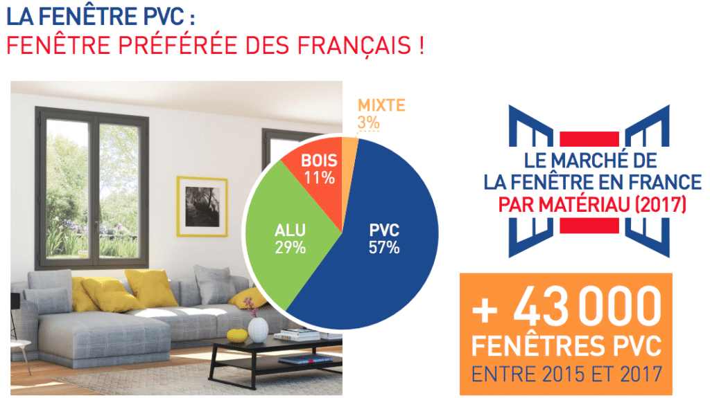 Infographie: Formes, aspects, couleurs : la fenêtre PVC dans toute sa splendeur