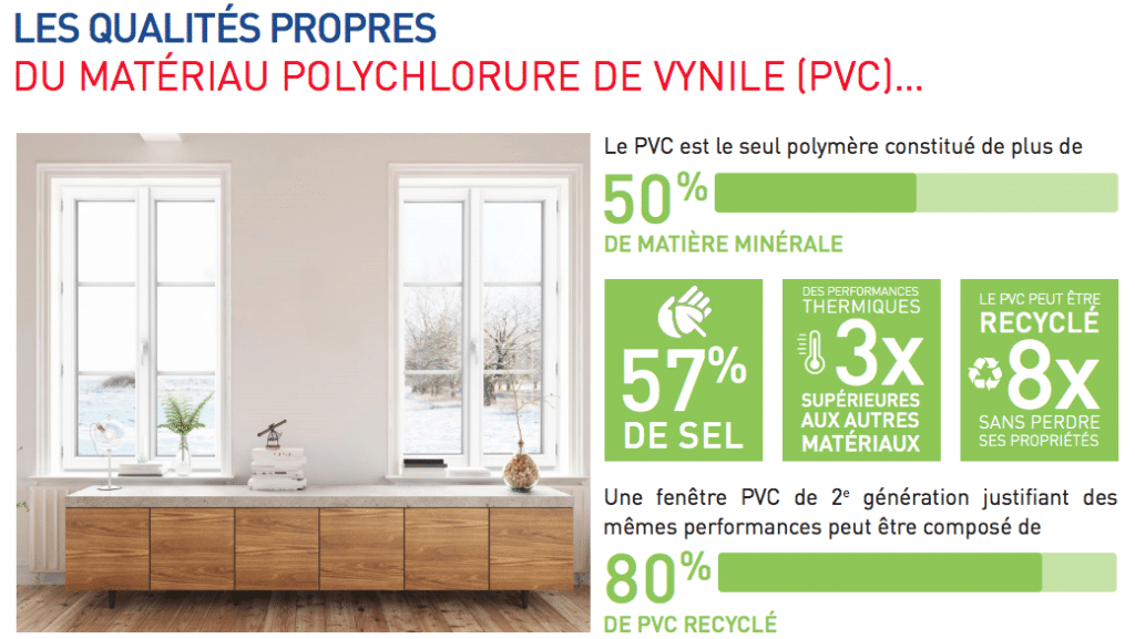 Infographie: la menuiserie PVC Made in France, inscrite dans le développement durable