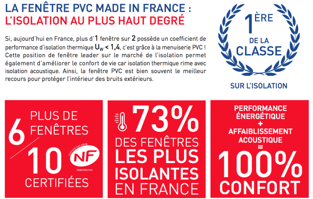 Infographie: la fenêtre PVC Made in France : un condensé de performances