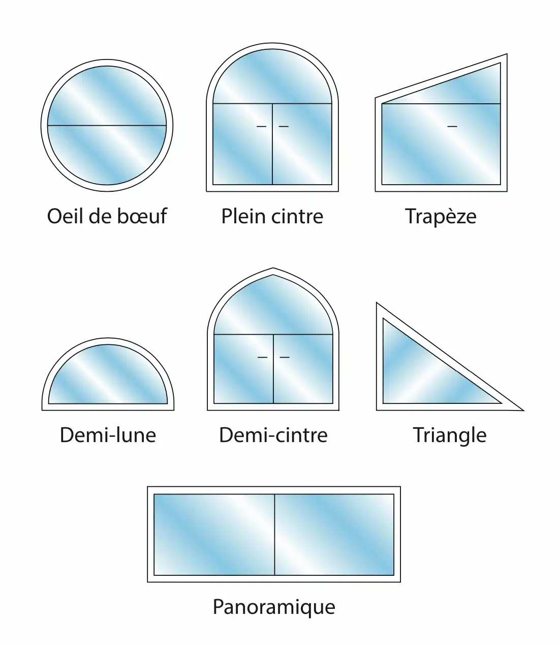 fenêtres PVC formes